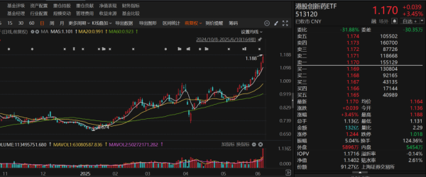 正规线上配资 罕见天量, 持续爆发!